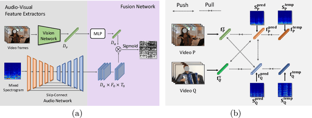 Figure 3 for SeCo: Separating Unknown Musical Visual Sounds with Consistency Guidance