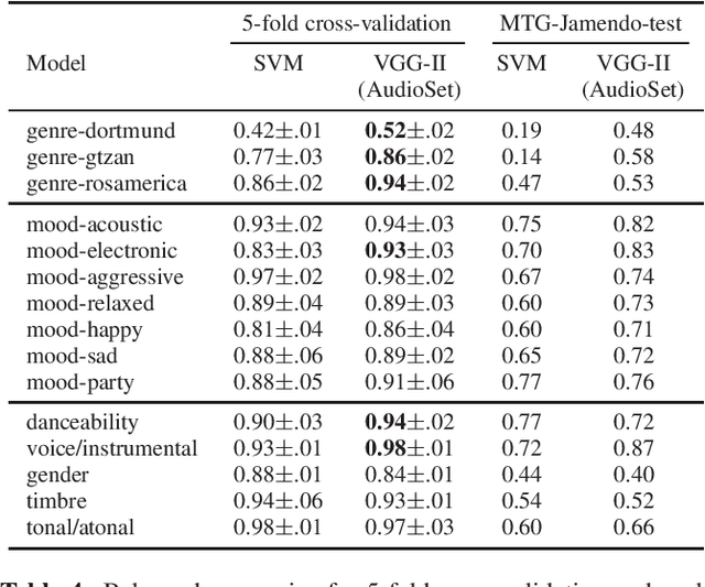 Figure 4 for TensorFlow Audio Models in Essentia