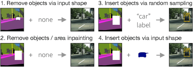Figure 1 for Semantic-Guided Inpainting Network for Complex Urban Scenes Manipulation