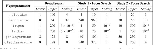 Figure 2 for Hyperparameter Optimization of Generative Adversarial Network Models for High-Energy Physics Simulations