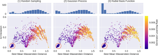 Figure 3 for Hyperparameter Optimization of Generative Adversarial Network Models for High-Energy Physics Simulations