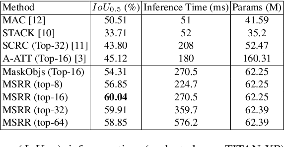 Figure 2 for Giving Commands to a Self-driving Car: A Multimodal Reasoner for Visual Grounding