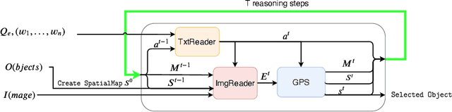 Figure 4 for Giving Commands to a Self-driving Car: A Multimodal Reasoner for Visual Grounding