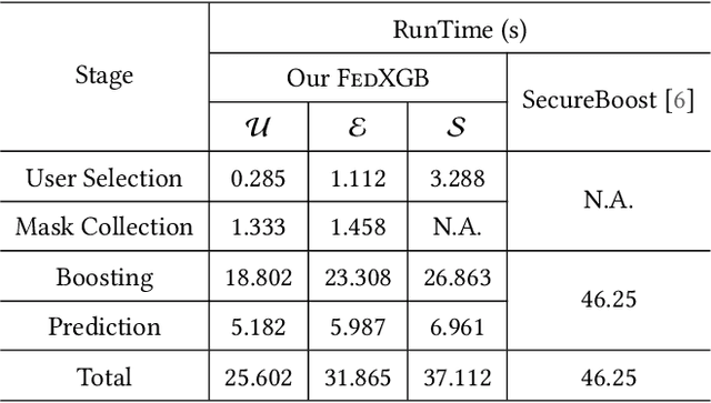 Figure 4 for Cloud-based Federated Boosting for Mobile Crowdsensing