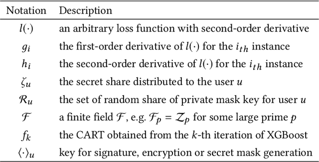 Figure 2 for Cloud-based Federated Boosting for Mobile Crowdsensing