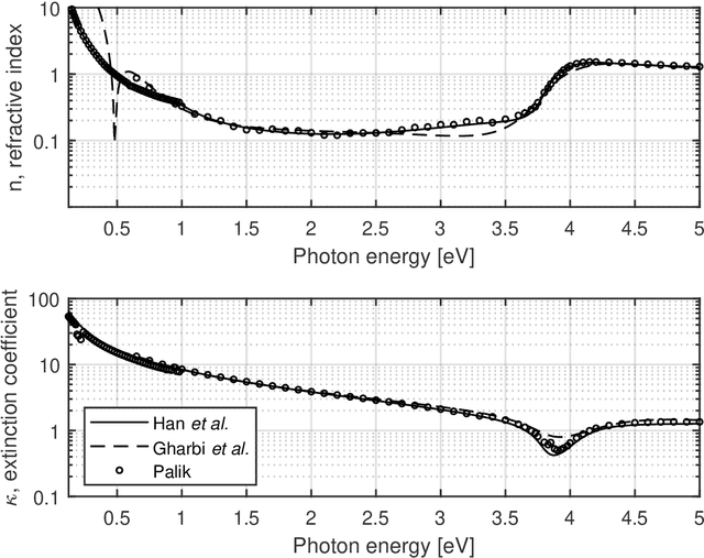 Figure 2 for Modeling dispersive silver in the electrodynamic lattice-Boltzmann method using complex-conjugate pole-residue pairs