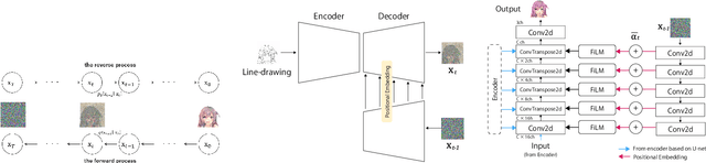 Figure 2 for Generative Probabilistic Image Colorization