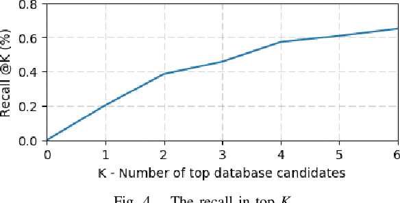 Figure 4 for 2D3D-MatchNet: Learning to Match Keypoints Across 2D Image and 3D Point Cloud