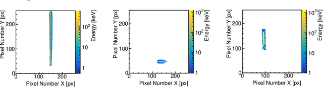 Figure 3 for Randomized Computer Vision Approaches for Pattern Recognition in Timepix and Timepix3 Detectors