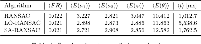 Figure 2 for Randomized Computer Vision Approaches for Pattern Recognition in Timepix and Timepix3 Detectors