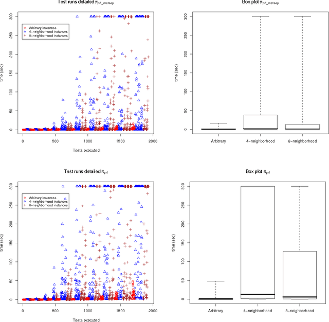 Figure 4 for Making Use of Advances in Answer-Set Programming for Abstract Argumentation Systems