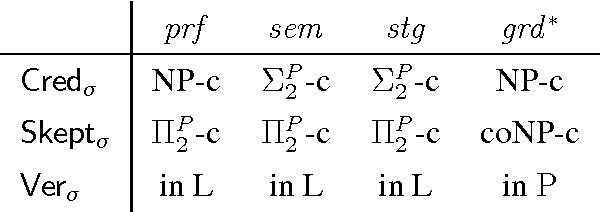 Figure 1 for Making Use of Advances in Answer-Set Programming for Abstract Argumentation Systems