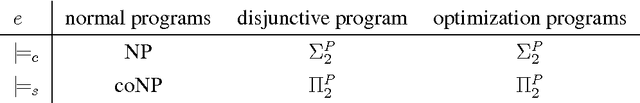 Figure 3 for Making Use of Advances in Answer-Set Programming for Abstract Argumentation Systems