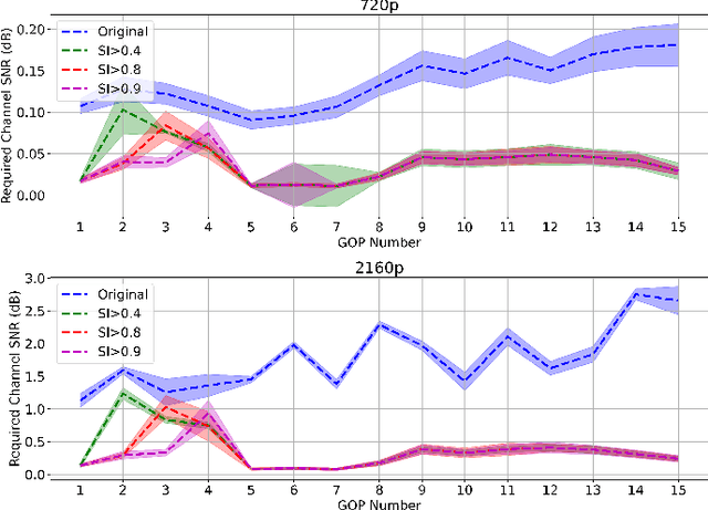 Figure 3 for An End-to-End Integrated Computation and Communication Architecture for Goal-oriented Networking: A Perspective on Live Surveillance Video