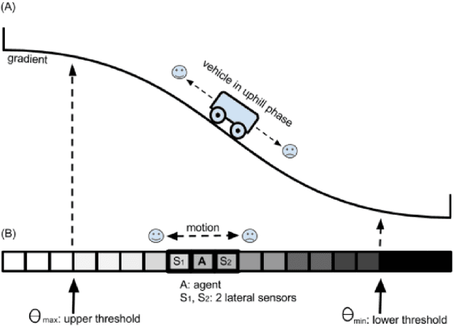 Figure 1 for Sooner than Expected: Hitting the Wall of Complexity in Evolution