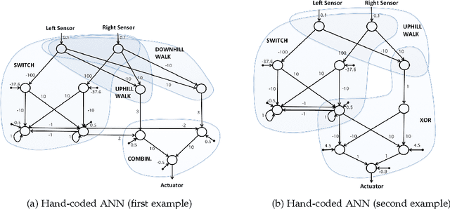 Figure 3 for Sooner than Expected: Hitting the Wall of Complexity in Evolution