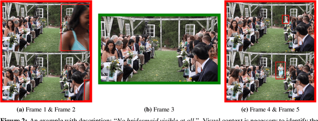 Figure 4 for Image Retrieval from Contextual Descriptions