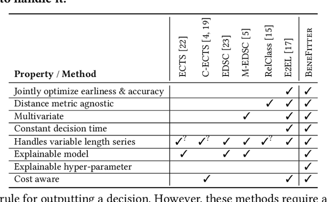 Figure 2 for Benefit-aware Early Prediction of Health Outcomes on Multivariate EEG Time Series