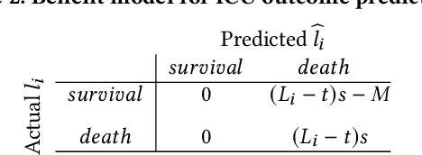 Figure 3 for Benefit-aware Early Prediction of Health Outcomes on Multivariate EEG Time Series