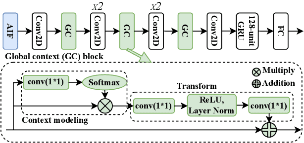 Figure 3 for Cross-speaker Emotion Transfer Based On Prosody Compensation for End-to-End Speech Synthesis