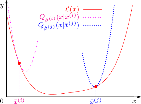 Figure 1 for Projected Nesterov's Proximal-Gradient Algorithm for Sparse Signal Reconstruction with a Convex Constraint