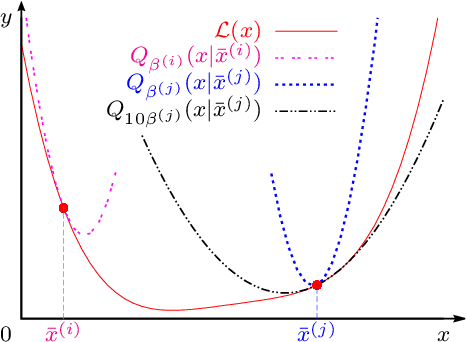 Figure 2 for Projected Nesterov's Proximal-Gradient Algorithm for Sparse Signal Reconstruction with a Convex Constraint