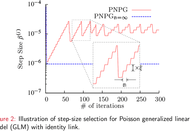 Figure 3 for Projected Nesterov's Proximal-Gradient Algorithm for Sparse Signal Reconstruction with a Convex Constraint