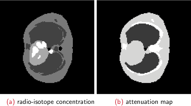 Figure 4 for Projected Nesterov's Proximal-Gradient Algorithm for Sparse Signal Reconstruction with a Convex Constraint