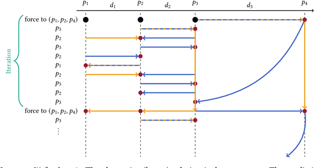 Figure 3 for Double Coverage with Machine-Learned Advice