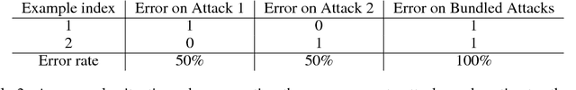 Figure 2 for New CleverHans Feature: Better Adversarial Robustness Evaluations with Attack Bundling