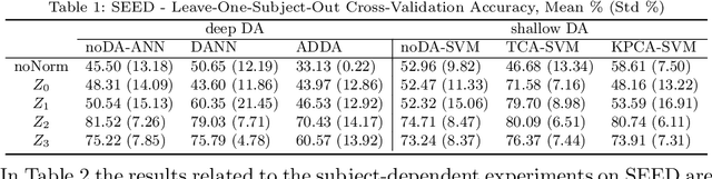 Figure 2 for On The Effects Of Data Normalisation For Domain Adaptation On EEG Data