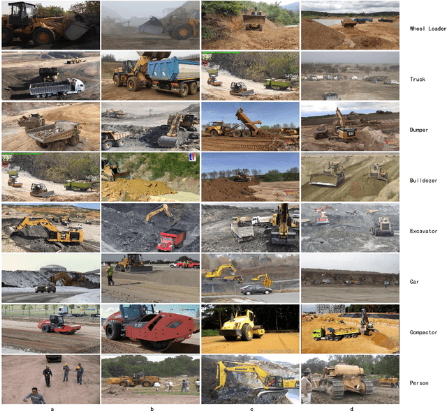 Figure 1 for KIT MOMA: A Mobile Machines Dataset