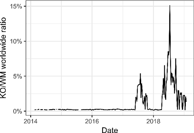 Figure 2 for Precipitation Nowcasting with Satellite Imagery