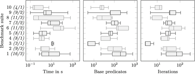 Figure 2 for Invariant Synthesis for Incomplete Verification Engines
