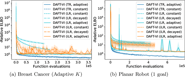 Figure 2 for A Unified Perspective on Natural Gradient Variational Inference with Gaussian Mixture Models