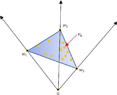 Figure 3 for Blind Audio Source Separation with Minimum-Volume Beta-Divergence NMF
