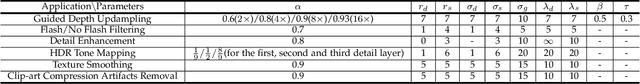 Figure 2 for Robust Guided Image Filtering
