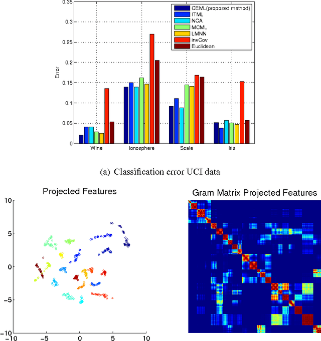 Figure 2 for Information Theoretic Learning with Infinitely Divisible Kernels