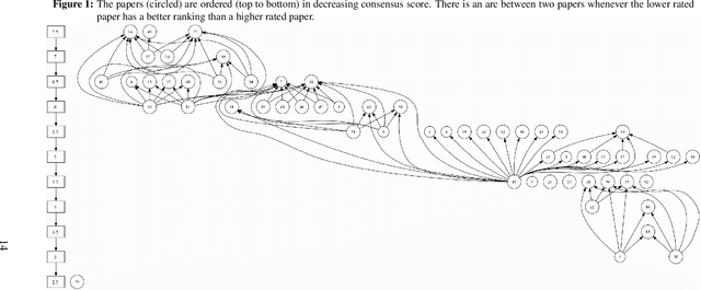 Figure 1 for Joint aggregation of cardinal and ordinal evaluations with an application to a student paper competition
