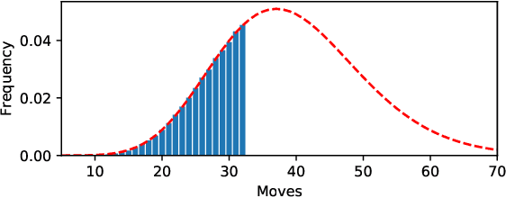 Figure 1 for Statistical Modelling of Level Difficulty in Puzzle Games