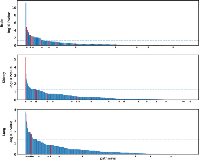 Figure 3 for A general kernel boosting framework integrating pathways for predictive modeling based on genomic data
