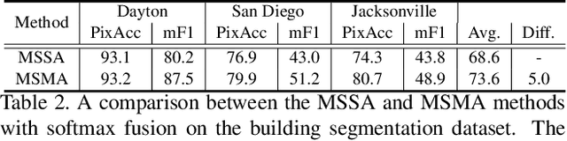 Figure 4 for Material Segmentation of Multi-View Satellite Imagery