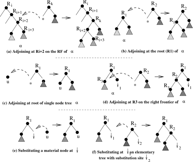 Figure 1 for Expectations in Incremental Discourse Processing