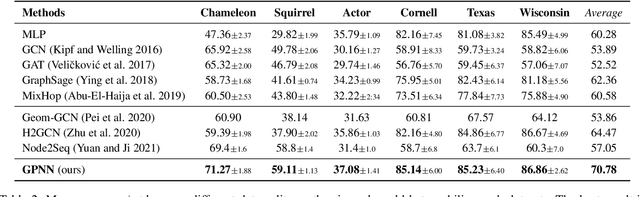 Figure 4 for Graph Pointer Neural Networks