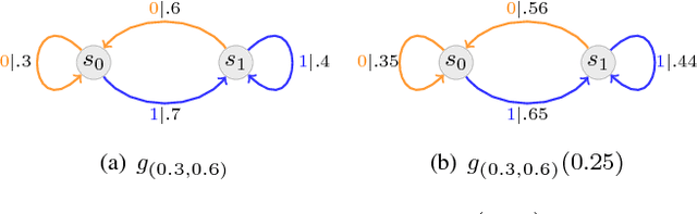 Figure 3 for A Tamper-Free Semi-Universal Communication System for Deletion Channels