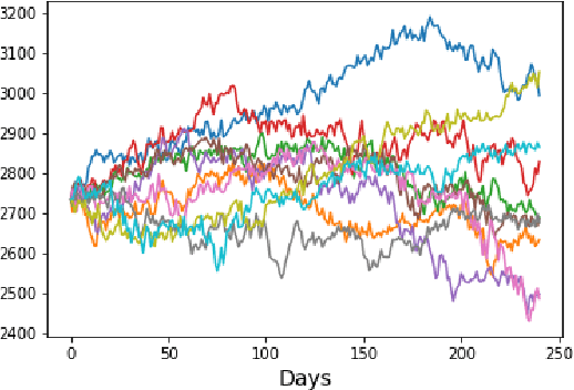 Figure 1 for A Data-driven Market Simulator for Small Data Environments