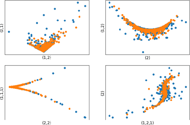 Figure 2 for A Data-driven Market Simulator for Small Data Environments