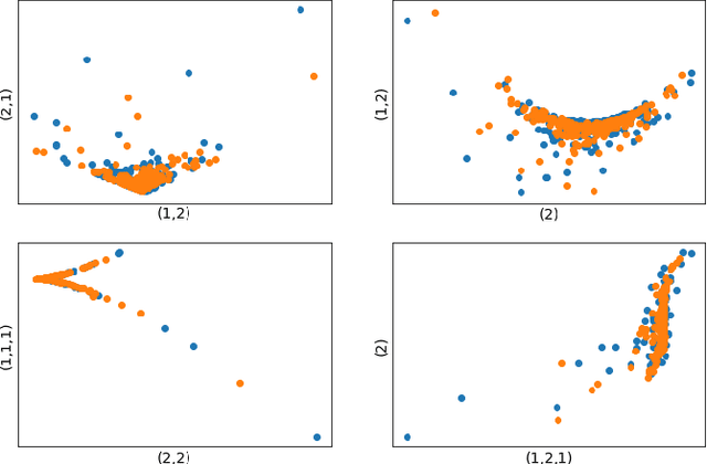 Figure 3 for A Data-driven Market Simulator for Small Data Environments