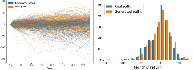 Figure 4 for A Data-driven Market Simulator for Small Data Environments