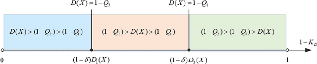 Figure 2 for Basic concepts, definitions, and methods in D number theory